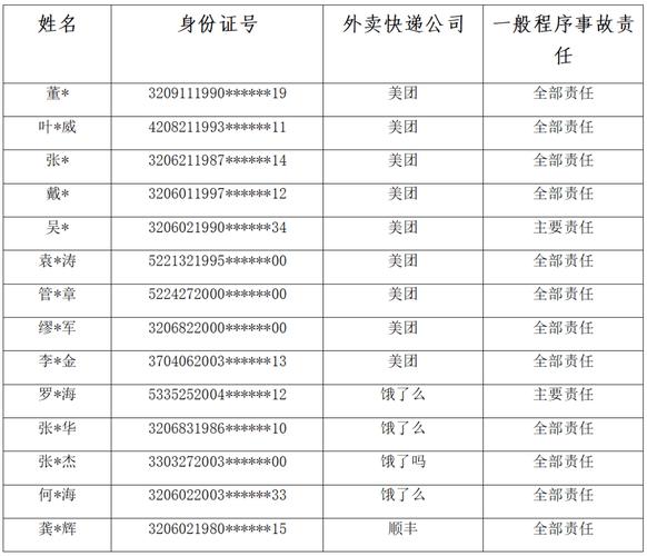 13省份人口数量公布,快递单号查询_123随叫随到