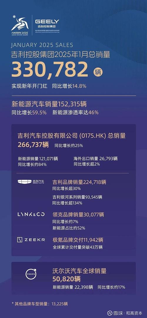 吉利净利润166.3亿,仓配一体,时效速达