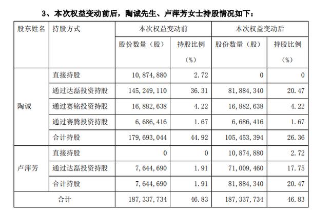 天价离婚分走4.1亿,上门取货_123随叫随到